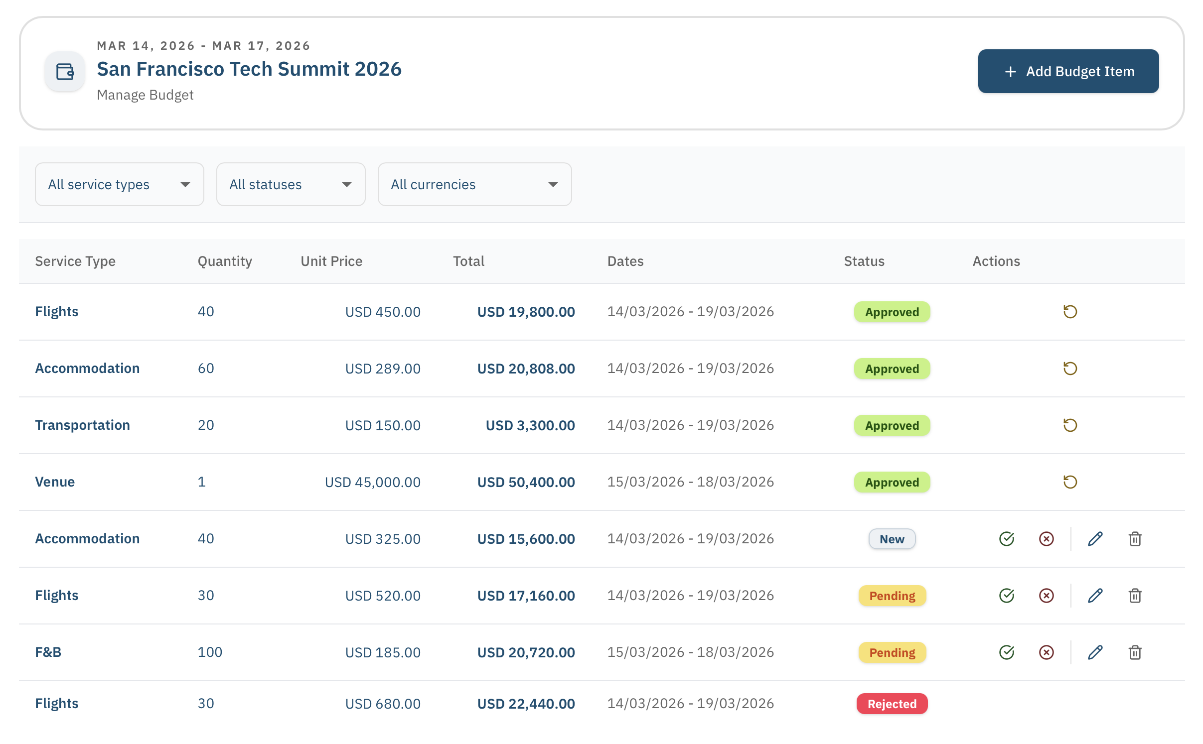 Pypo dashboard